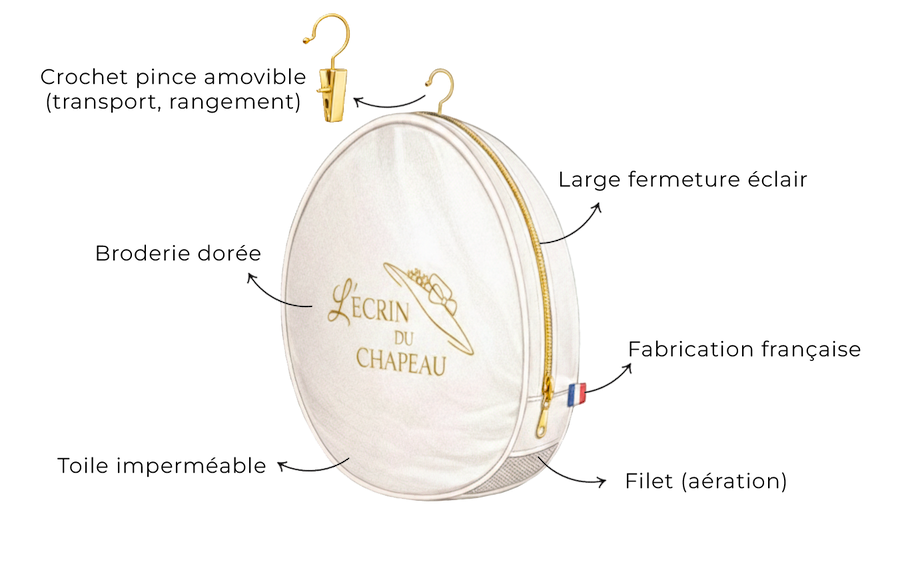 Image du produit l'Écrin du chapeau avec ses dimensions et caractéristiques